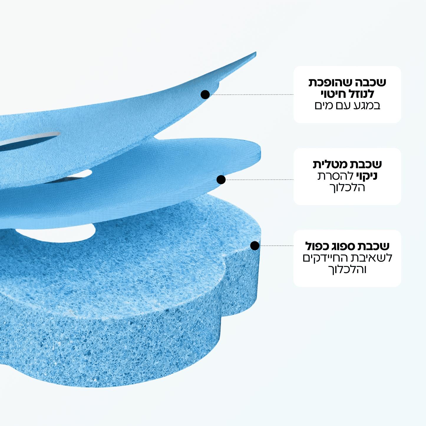 מנקה אסלה עם ראשי חיטוי חד פעמיים